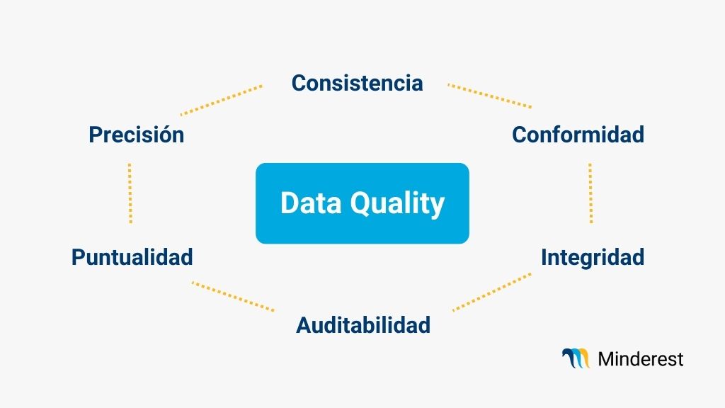 minderest-calidad-datos