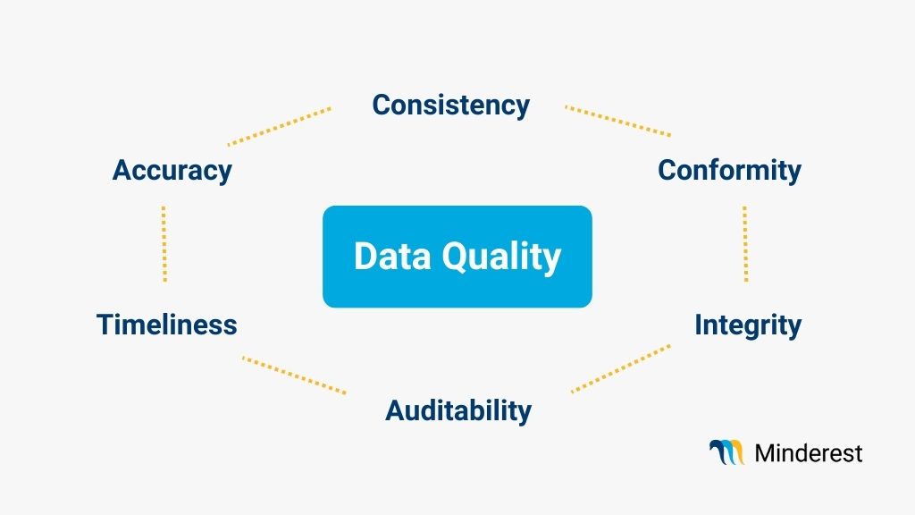 minderest_data_quality