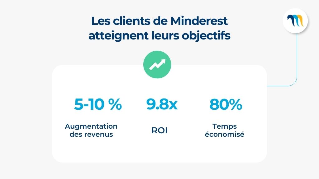 Les resultats soutiennent Minderest 