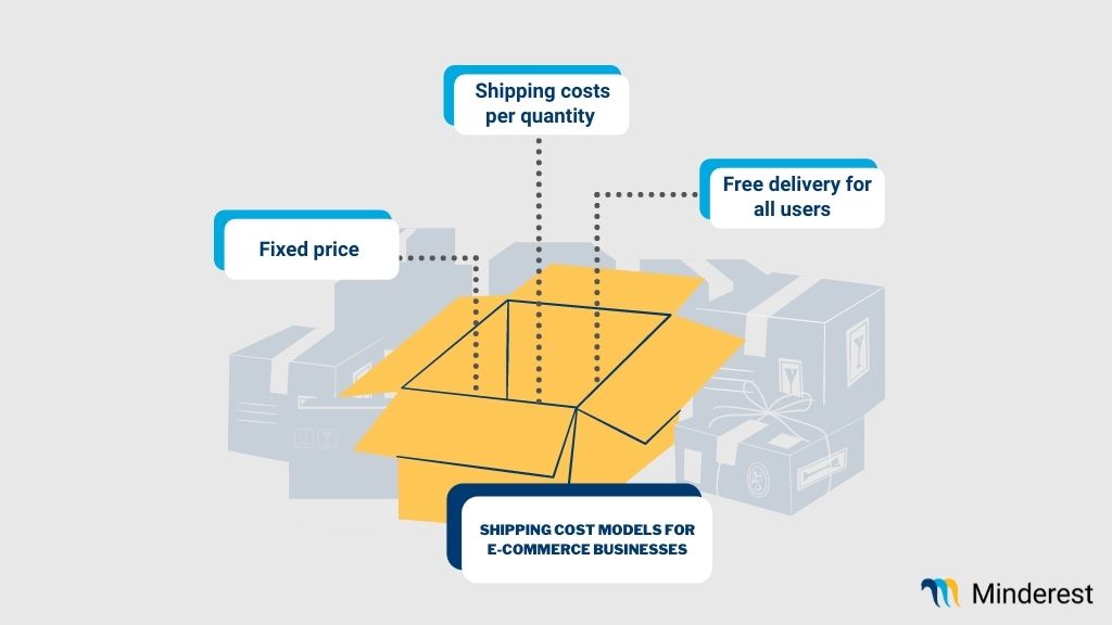 Shipping cost models