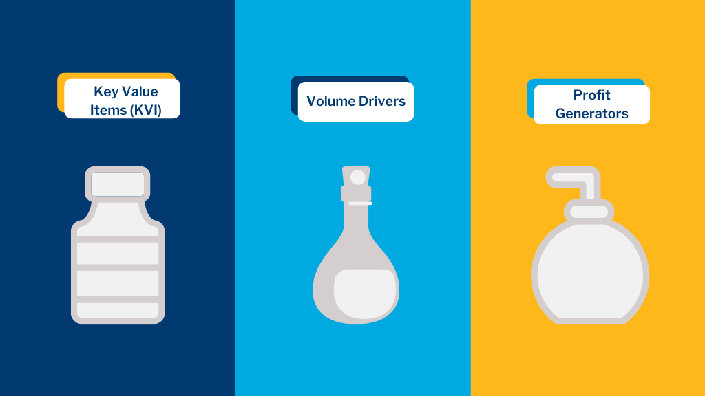 Product classification