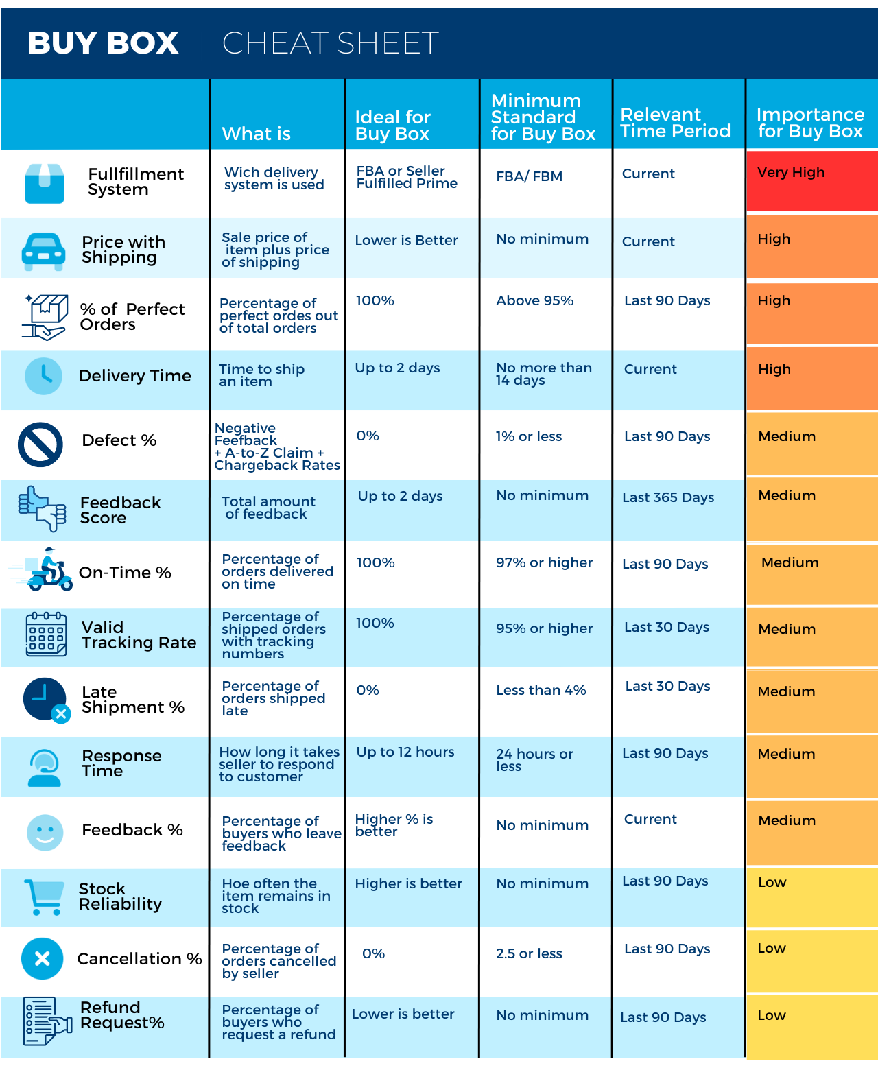 buy box amazon cheat sheet