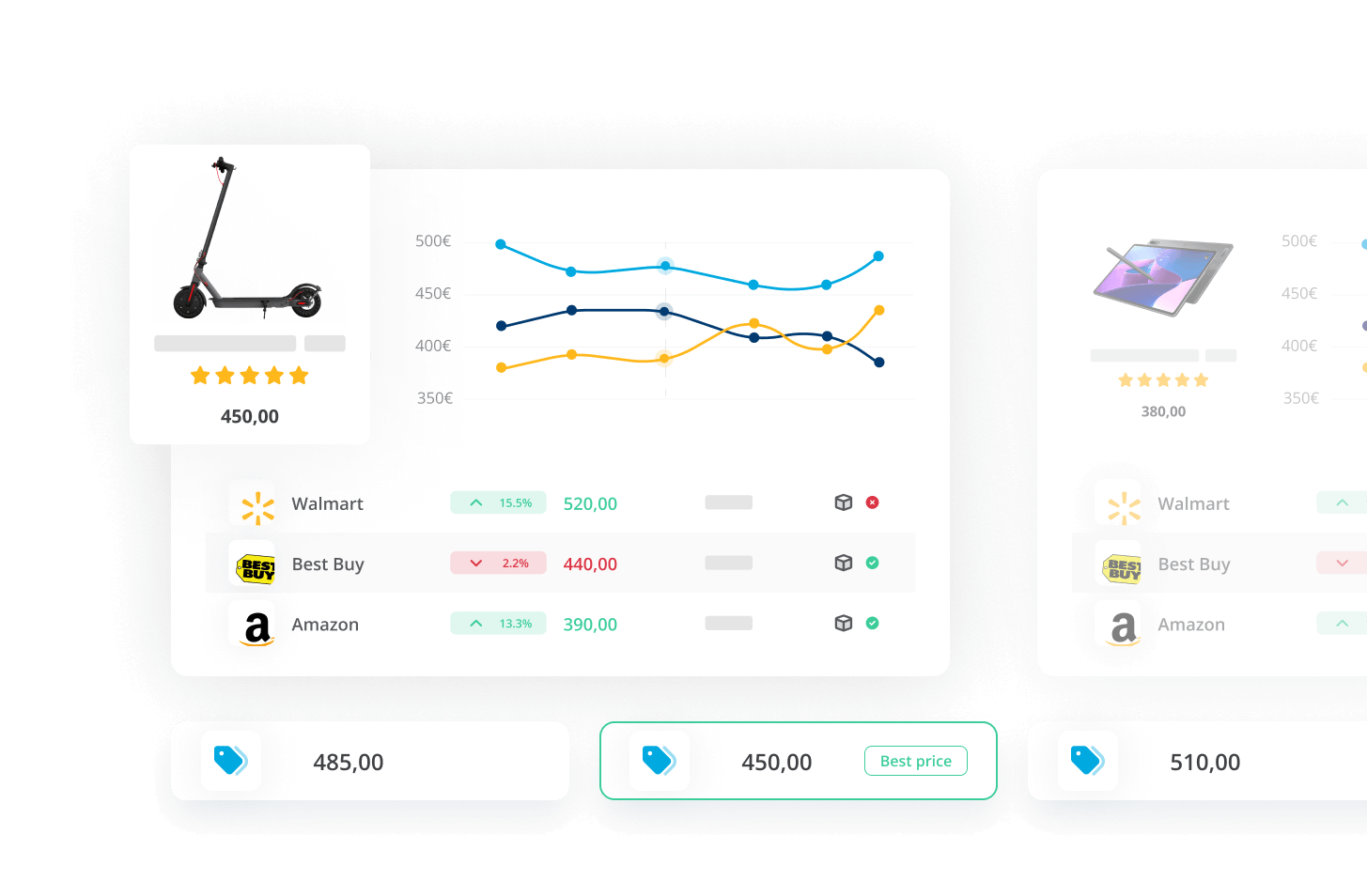 Price Optimization software