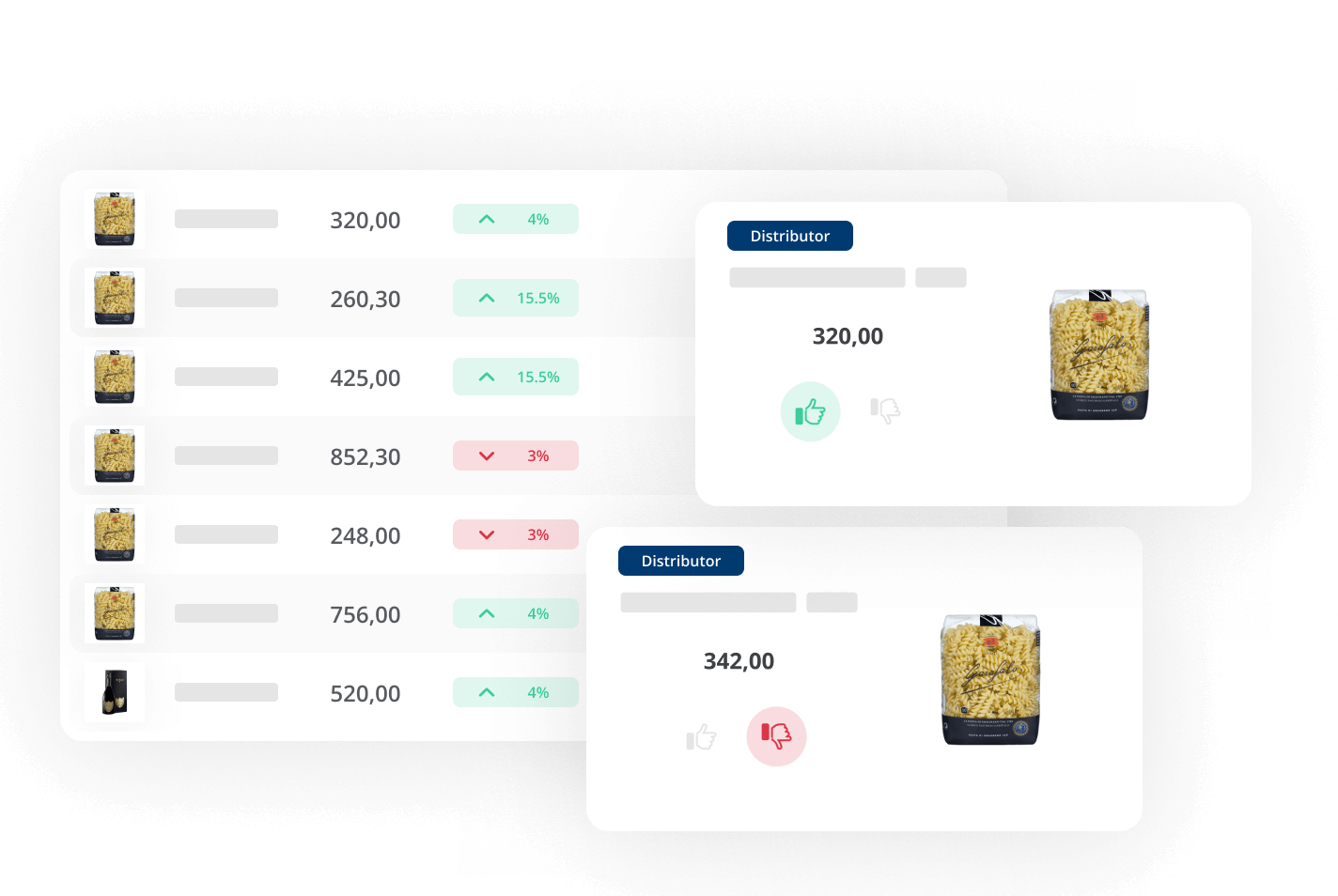 Supermarket price management