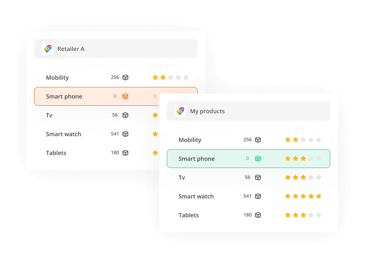 Google Shopping product segmentation